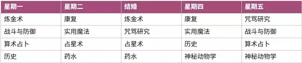 圣斯佩尔魔法学院