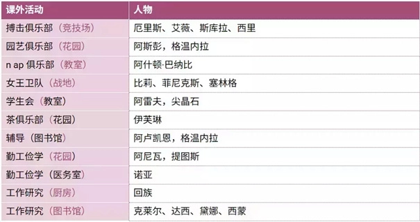 圣斯佩尔魔法学院