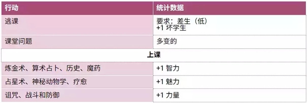 圣斯佩尔魔法学院