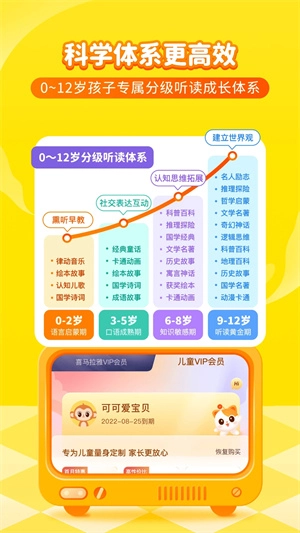 喜马拉雅儿童版1
