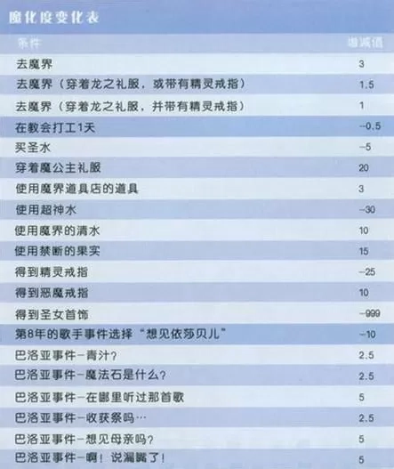 美少女梦工厂4安卓版