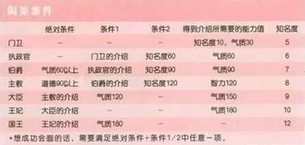 美少女梦工厂4安卓版