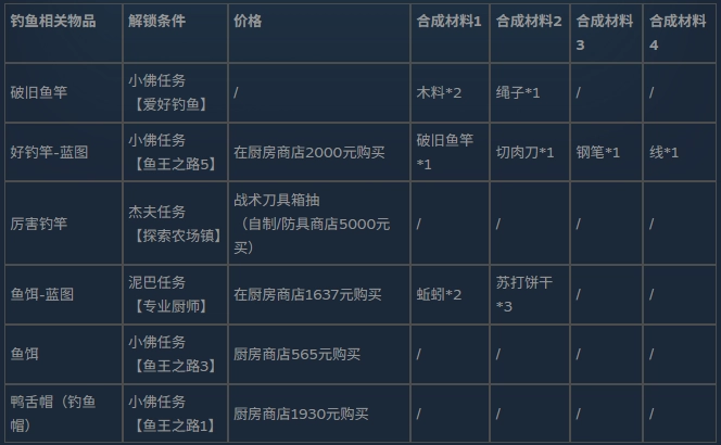 逃离鸭科夫中文版