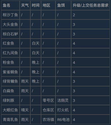 逃离鸭科夫中文版