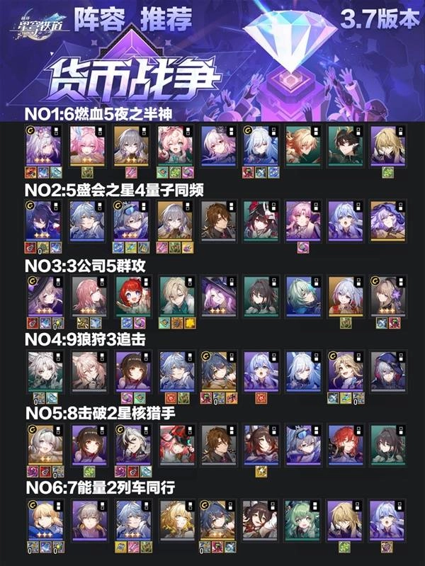 《崩坏星穹铁道》货币战争阵容怎么选 货币战争阵容搭配一览