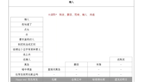 蝶之华毒之锁
