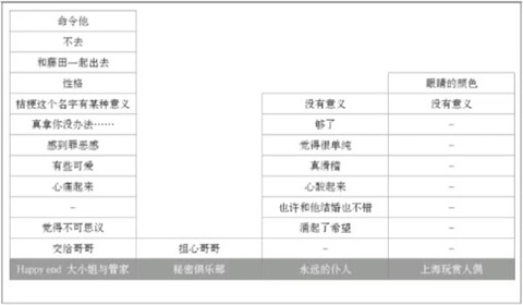 蝶之华毒之锁