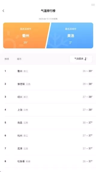 天气预报专业版