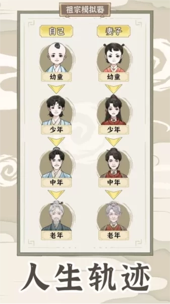 祖宗模拟器传承游戏图片3