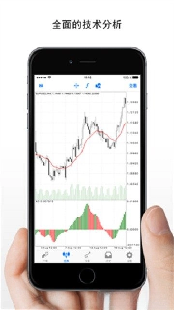 MT4官网版下载