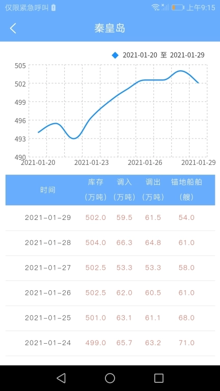 煤炭市场网3