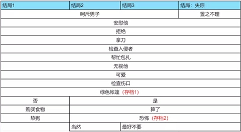 怪胎马戏团2.0版本