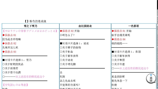 果然在游戏里我的青春恋爱物语也有问题汉化版下载