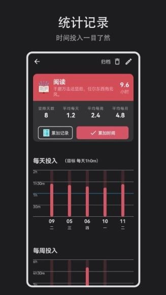 time盒子4