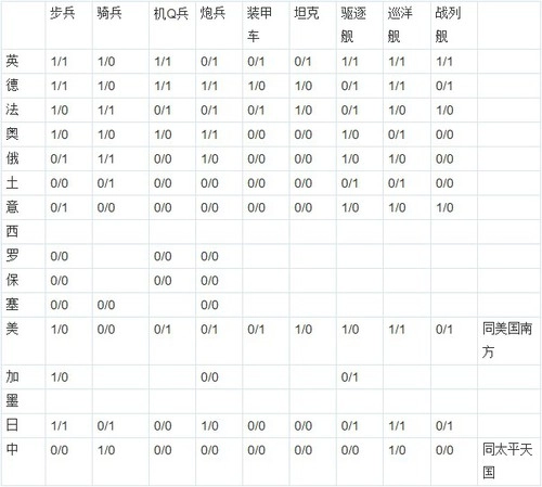欧陆战争3安装包下载