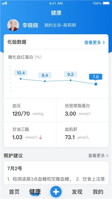 与糖