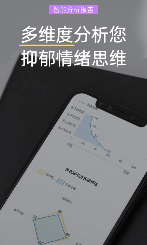 抑郁焦虑测试-专业心理自我测评