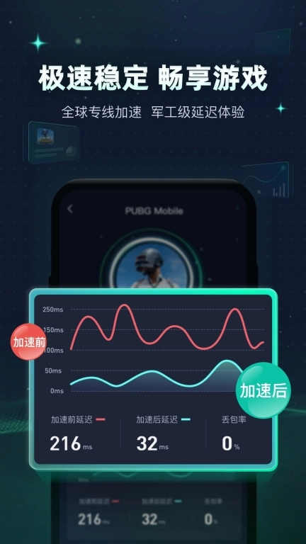 迅游加速器-全球加速