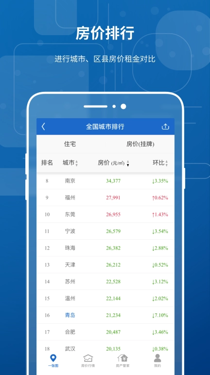 中国房价行情-全国房价租金行情
