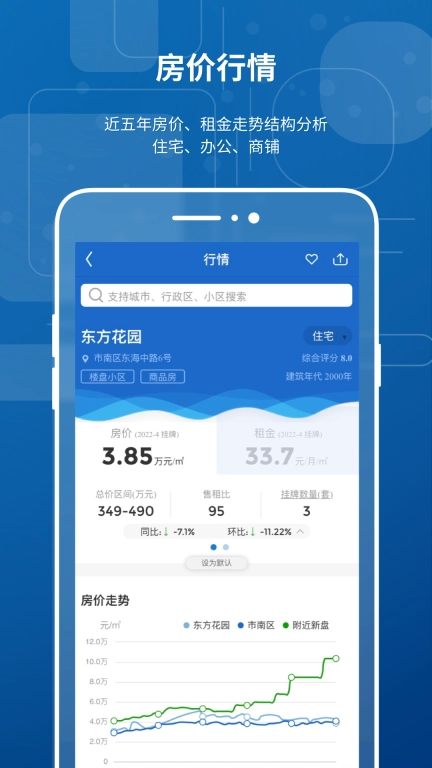中国房价行情-全国房价租金行情