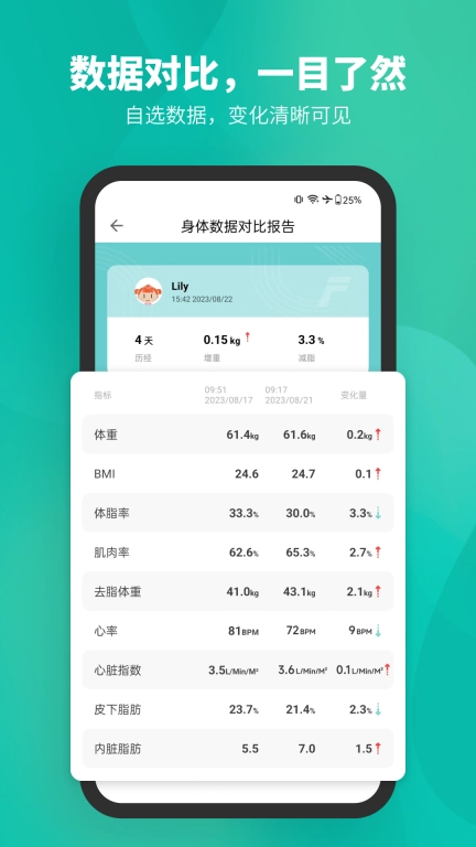 Fitdays-智能称重