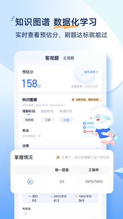 觉晓法考-法考刷题智能批改