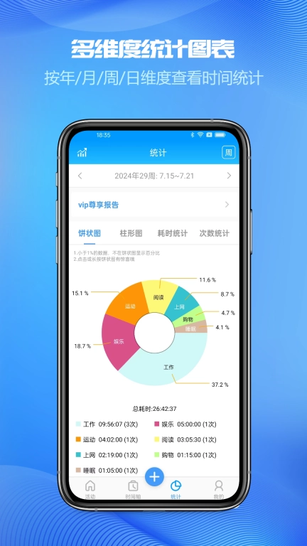 时间记录-奇特的一生