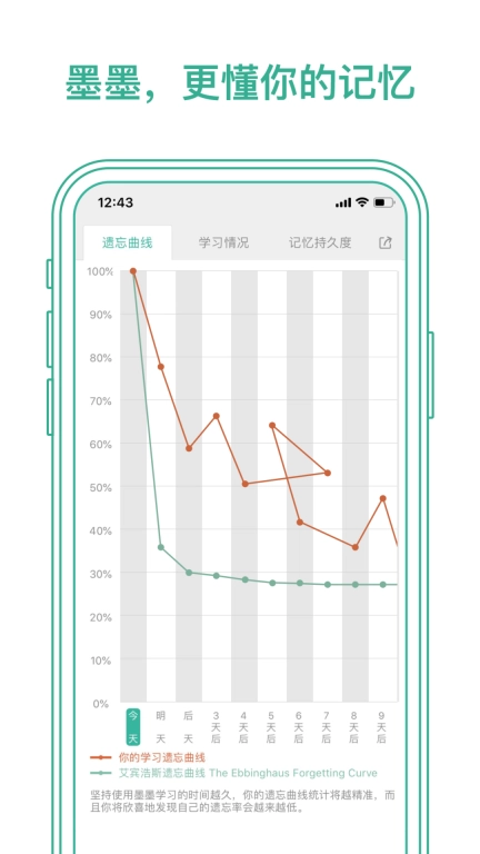 墨墨背单词-四六级考研词汇记忆
