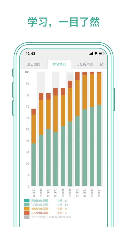 墨墨背单词-四六级考研词汇记忆