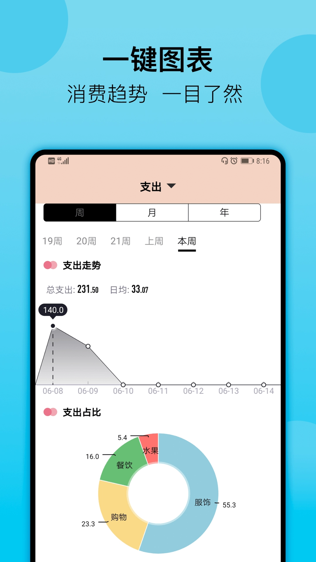 萌猪记账