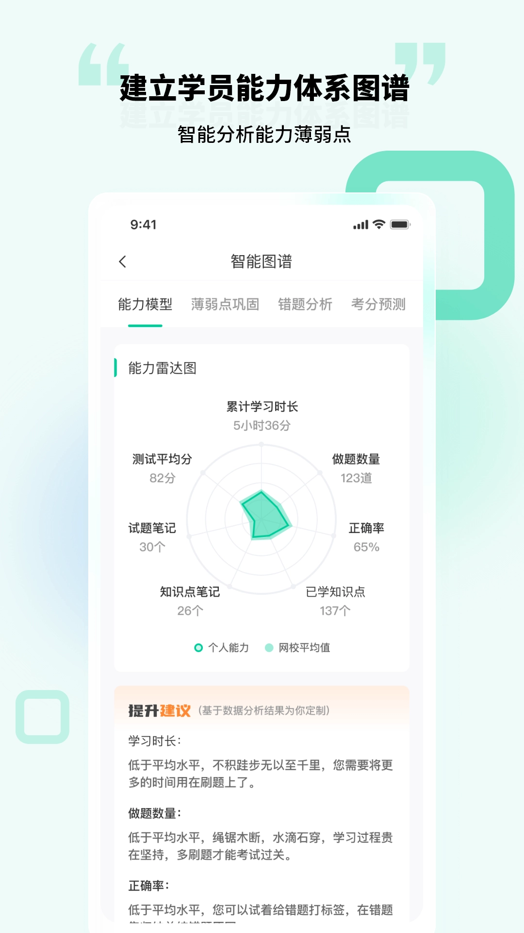 云考点