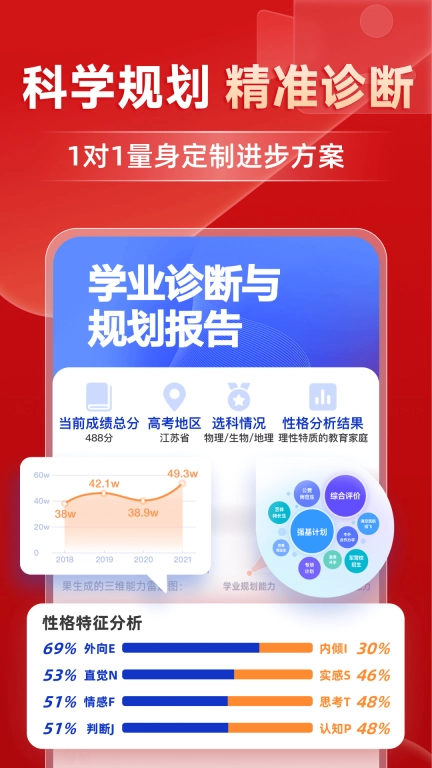 有道精品课-高中名师优课
