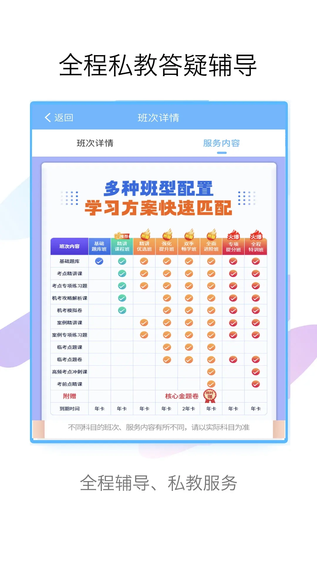 医学高级职称考试宝典