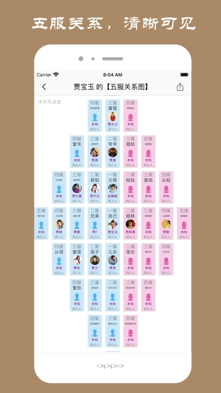 族记