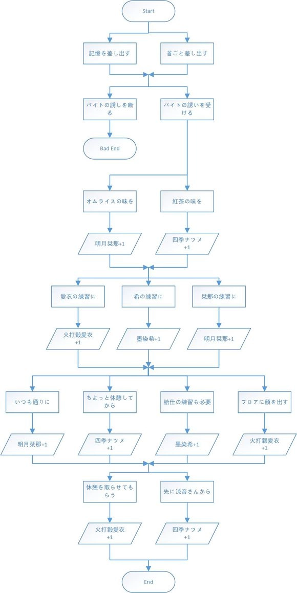 星光咖啡馆汉化直装版下载