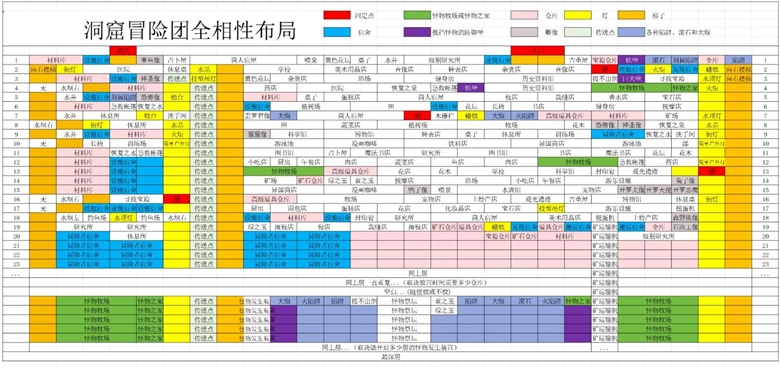 洞窟冒险团物语折相思