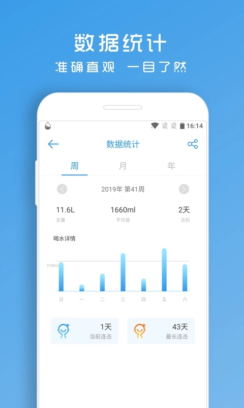 喝水助手-健康喝水提醒