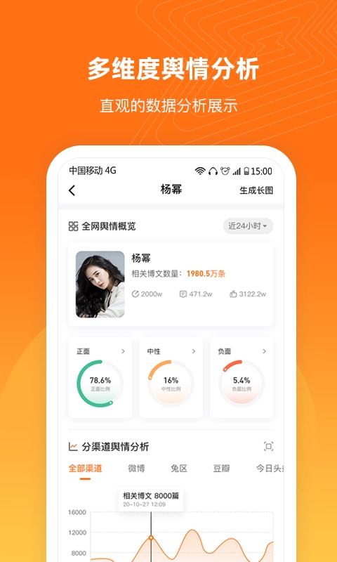 舆库-专业舆情数据服务