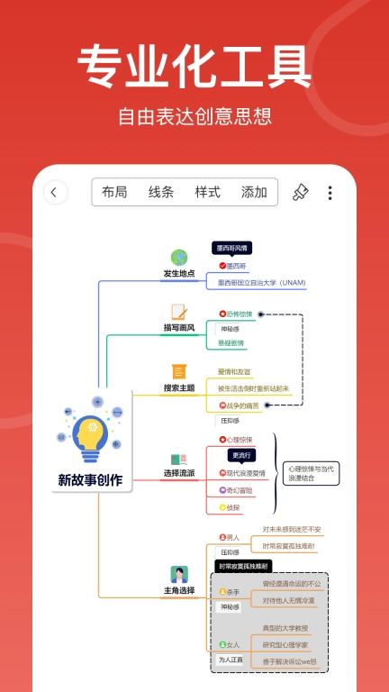 寻简思维导图-效率商务学习