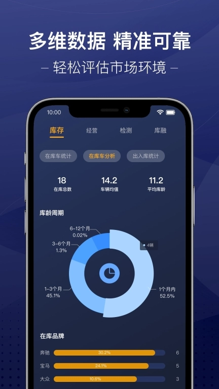 信车-智慧车市管家
