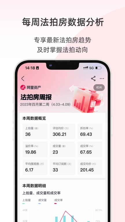 阿里拍卖-法拍房二手车拍卖平台