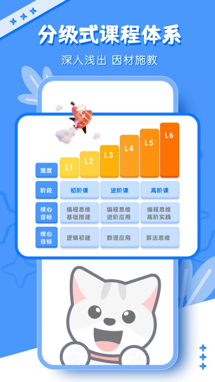 scratch编程-少儿编程