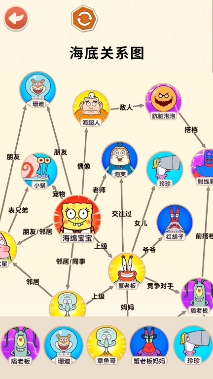 还原关系网-人物关系大揭秘