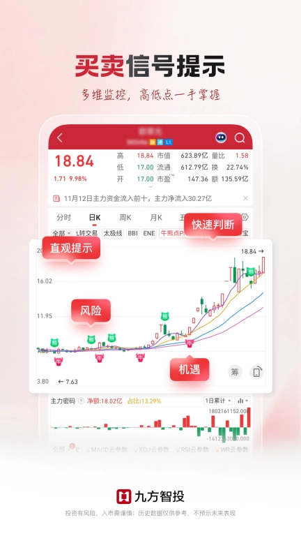 九方智投-股票证券投资分析