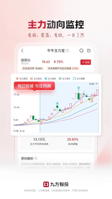 九方智投-股票证券投资分析
