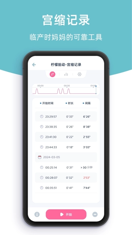 柠檬胎动-孕期和产后好帮手