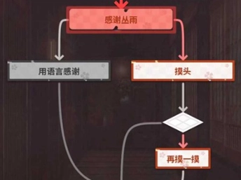 千恋万花汉化版安卓手游下载