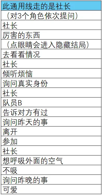 结局解锁选项攻略汇总截图2