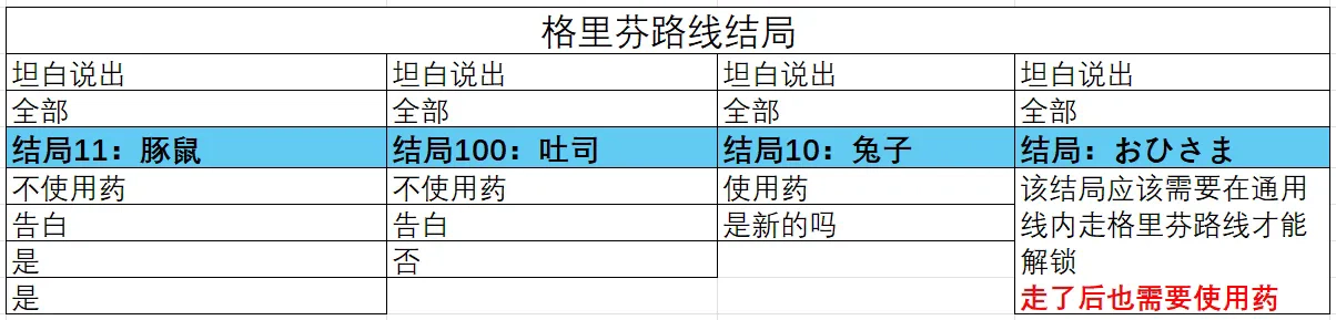 结局解锁选项攻略汇总截图5