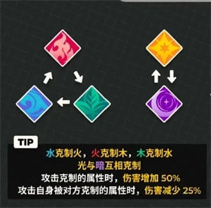 新手入门指南4